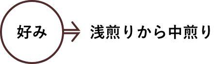 好み→浅煎りから中煎り