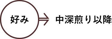 好み→中深煎り以降