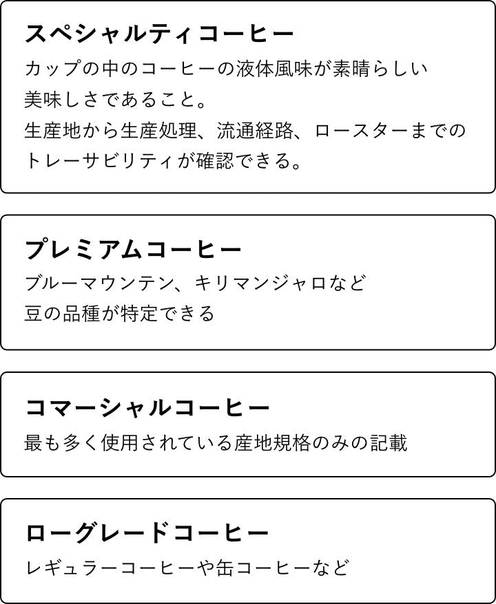 スペシャルティコーヒーとはカップの中のコーヒーの液体風味が素晴らしい美味しさであること。生産地から生産処理、流通経路、ロースターまでのトレーサビリティが確認できるものを指す。