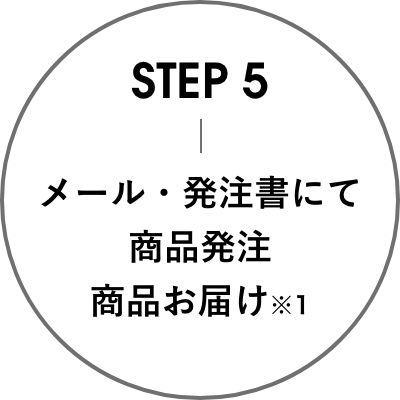 STEP5 メール・発注書にて商品発注、商品お届け※1